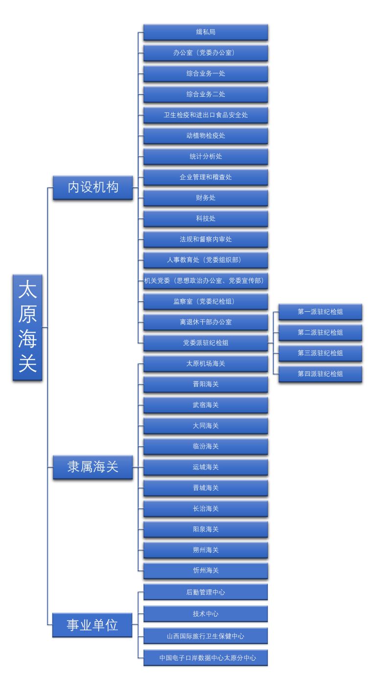 20201019机构设置图